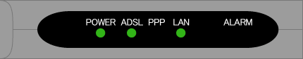 POWERランプ、ADSLランプ、LANランプが緑色に点灯しているか確認