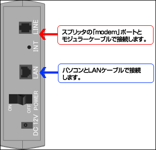 ADSLモデムの背面図