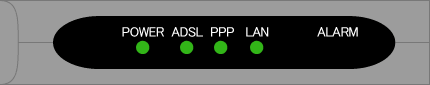 正しく設定ができていれば、PPPランプは緑色に点灯します。